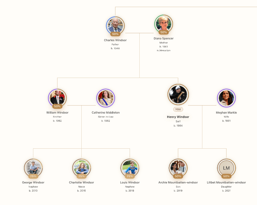 Family Tree screen preview