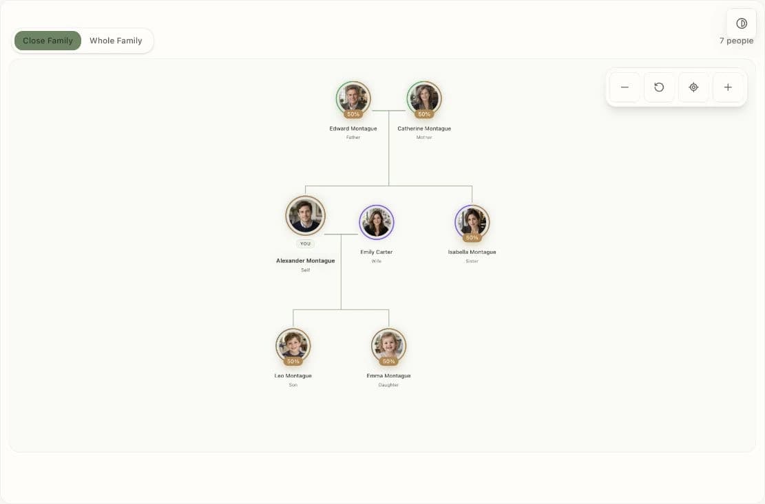 Screenshot of the existing Legatree Montague demo, showing portraits and relationships around Alexander and Emily